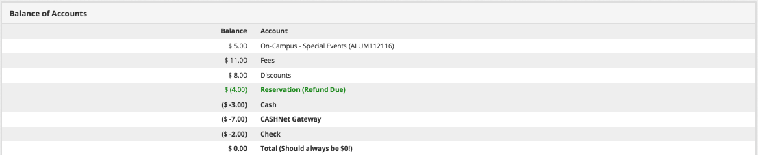 Screen shot of balance of accounts.