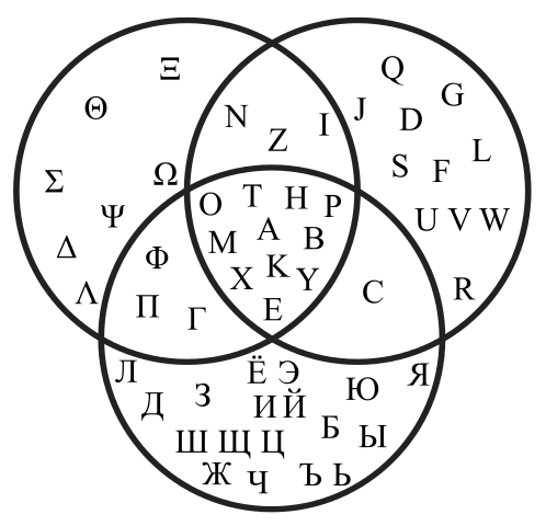 An example venn diagram