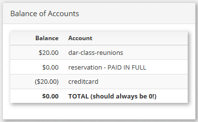 See that $0? That's good!
