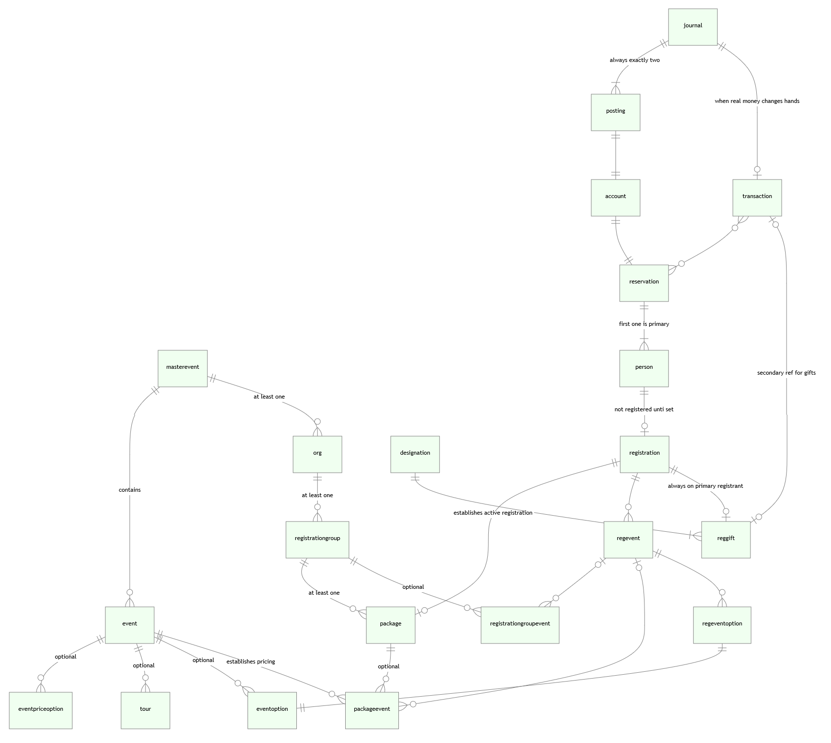 entity diagram