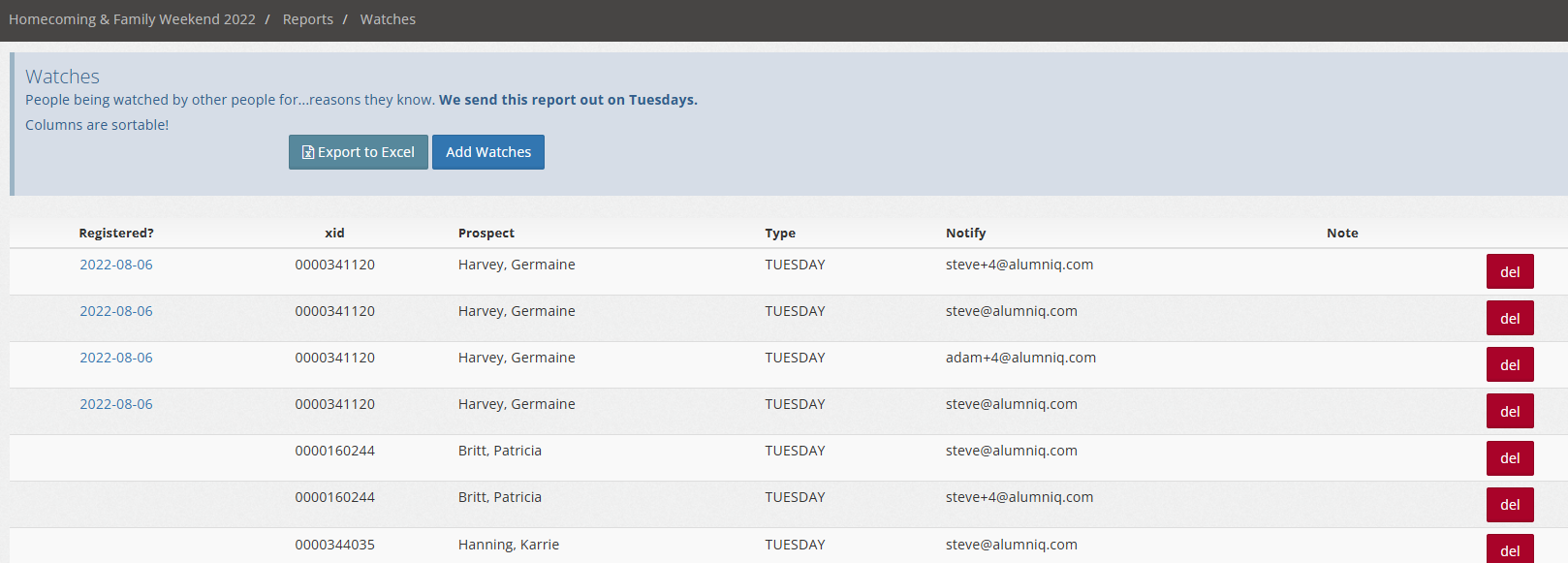 General Watch Management report