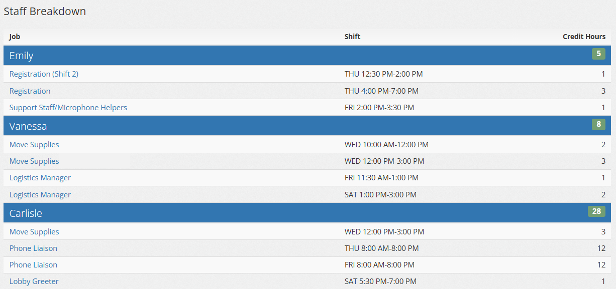 list of colleagues with confirmed shifts