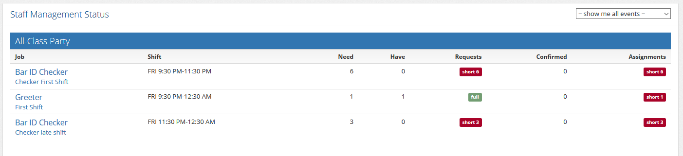 staff overview of signups